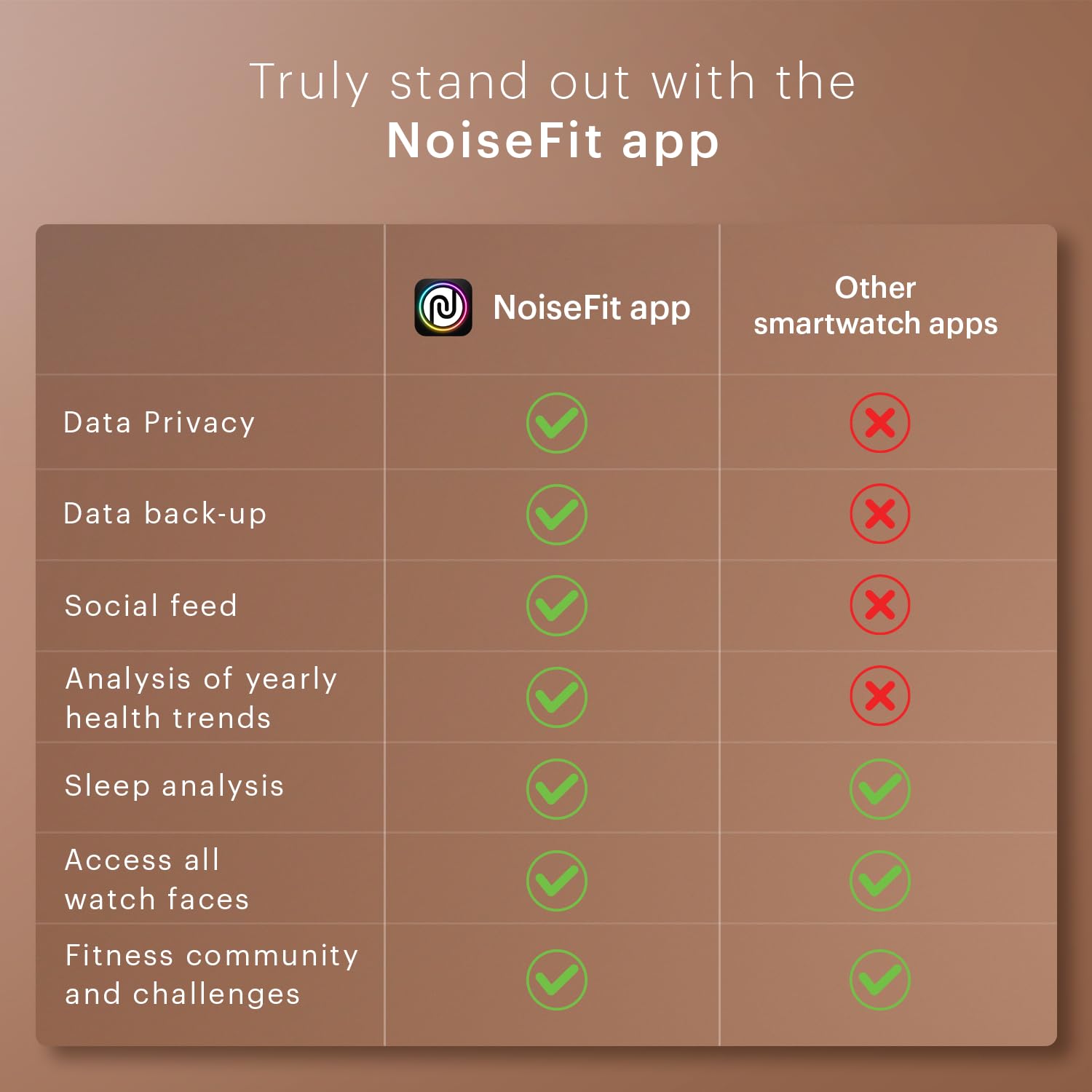 Noise Twist Go Round dial Smartwatch with BT Calling, 1.39" Display, Metal Build, 100+ Watch Faces, IP68, Sleep Tracking, 100+ Sports Modes, 24/7 Heart Rate Monitoring (Jet Black) - Image 5