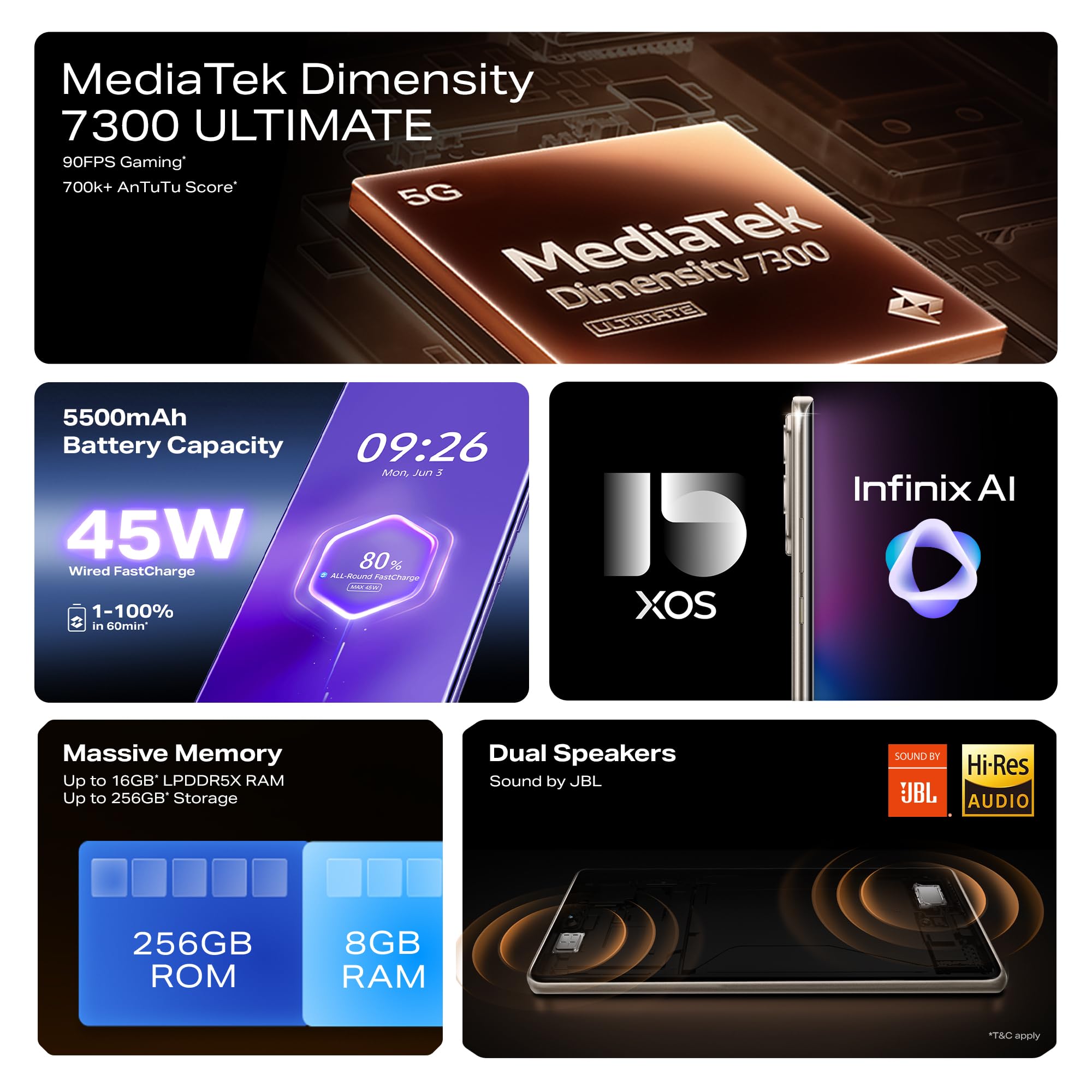 Infinix Note 50s 5G+ (Titanium Grey, 6GB RAM, 128GB Storage) | Slimmest 3D Curved 144Hz AMOLED Display | 5500mAH Battery | Dual Speakers by JBL | 90FPS BGMI | 64MP Sony Camera - Image 13