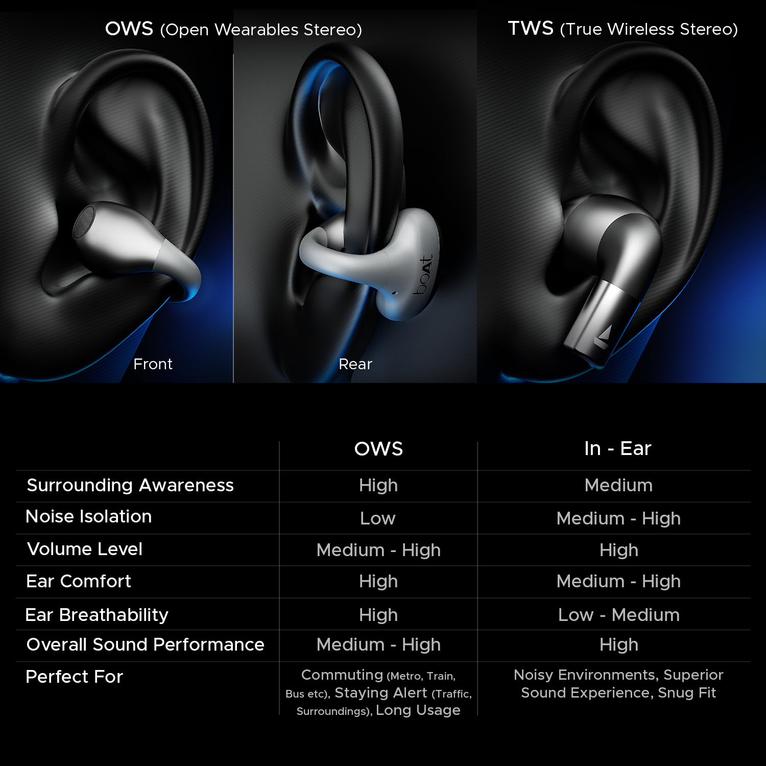 boAt Airdopes Loop Bluetooth in Ear Earbuds W/Clip-On Fit, Air Conduction Tech, 50HRS Battery, 4Mics Enx, Dual EQ Modes, 12Mm Drivers, 40Ms Latency,ASAP Charge,OWS Ear Buds Earphones(Lavender Mist) - Image 12
