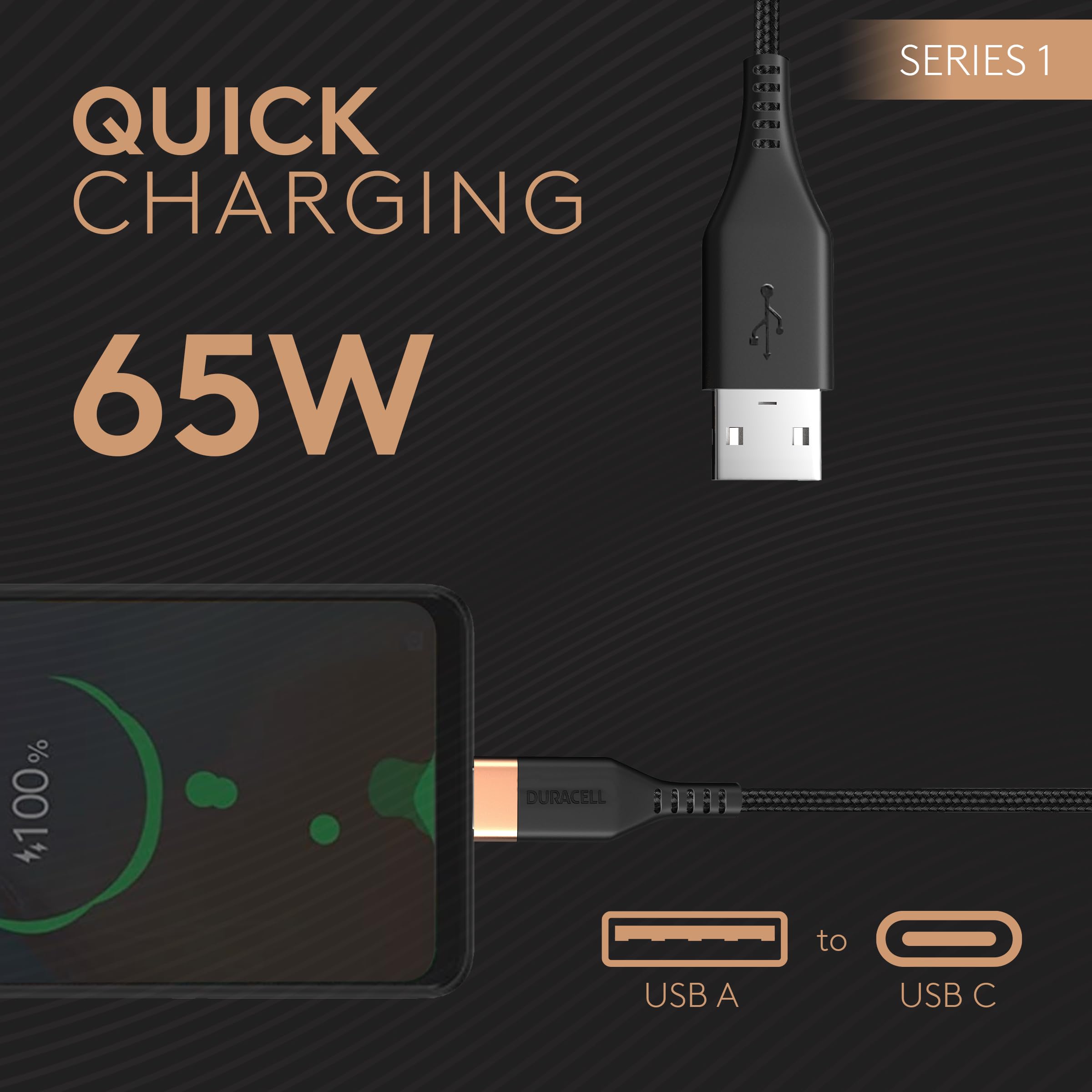 Duracell Usb-A To Type C, 65W Braided Sync&Fast Charging USB Cable, 3.9 Feet(1.2M), Qc 2.0/3.0 Ultra Fast Charging, For Samsung, Mi, Realme, Oppo, One Plus, Seamless Data Transmission, Series 1,Black - Image 5