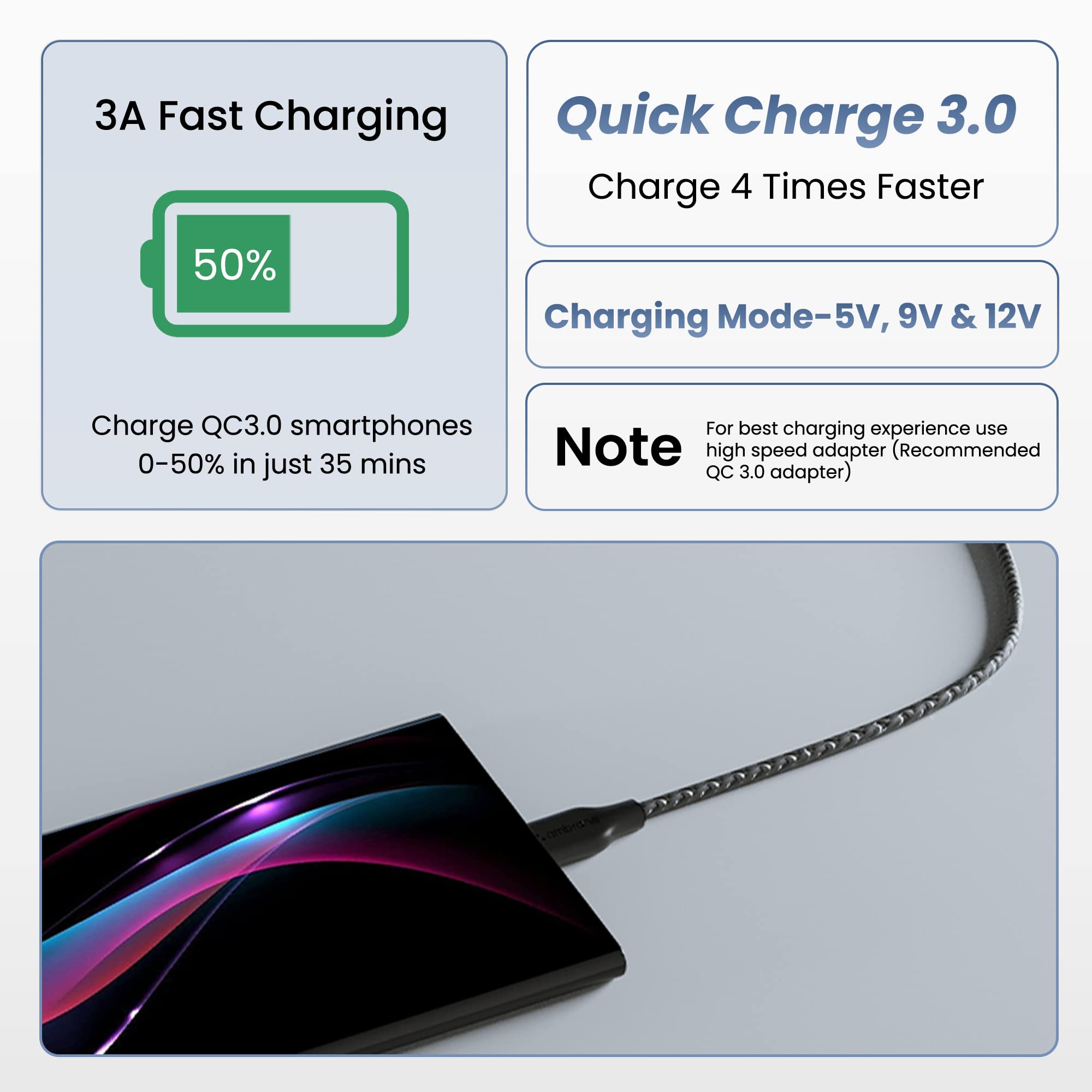 Ambrane Unbreakable 3A Fast Charging 1.5m Braided Type C Cable for Smartphones, Tablets & other Type C devices, 480Mbps Data Sync, Quick Charge 3.0 (RCT15A, Black) - Image 6